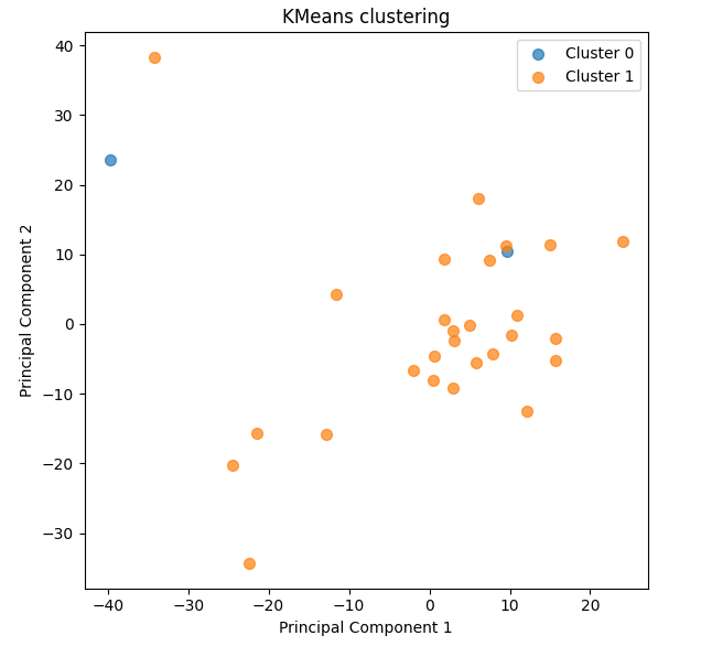 Structural Neuroinformatics of Chess Grandmasters